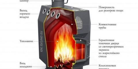 Направи си сам гаражна фурна: преглед на най-добрите домашни опции